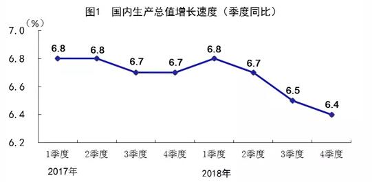 国家统计局：2018年全国建筑业总产值23.5万亿元，同比增长9.9% 