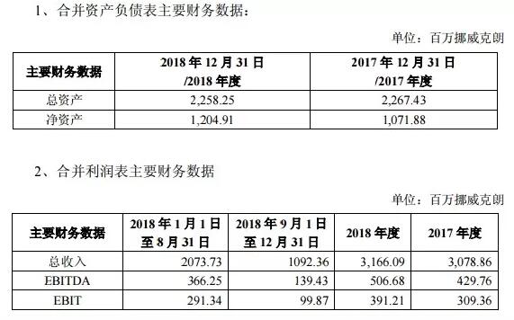 曲美家居：拟发行境外债券3.5亿欧元