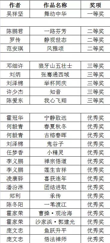 “收藏石湾”2019佛山石湾窑优秀作品收藏大赛评选结果出炉